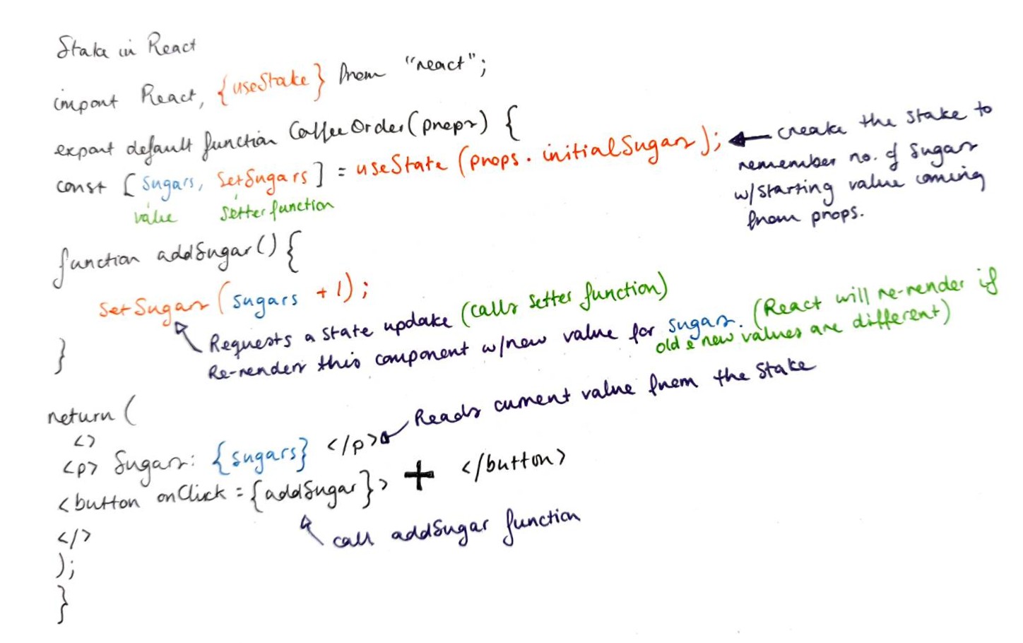 Code to add sugar to a coffee order